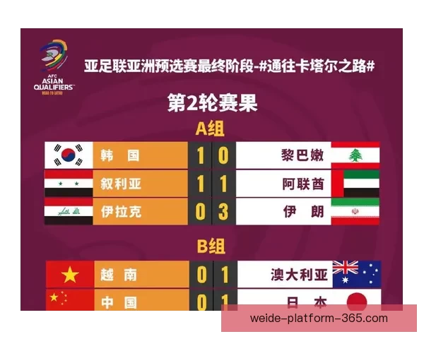 世界杯足球竞猜入口全面解析 最新赛况预测与投注攻略尽在此处