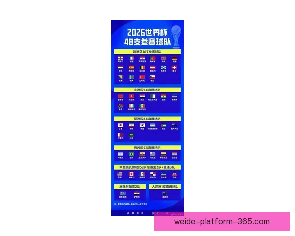 2026世界杯小组赛全赛程详细盘点及精彩对决预测
